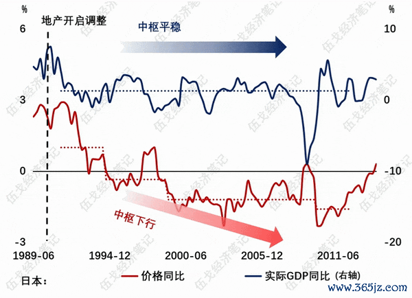 图2. 以价换量：宏不雅进展  开端：WIND，笔者测算  注：价钱为GDP平减指数。